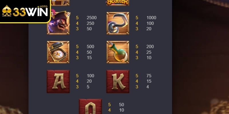 Chiến thuật Kho Báu Của Thuyền Trưởng 33win kiểm soát nhịp hiệu quả